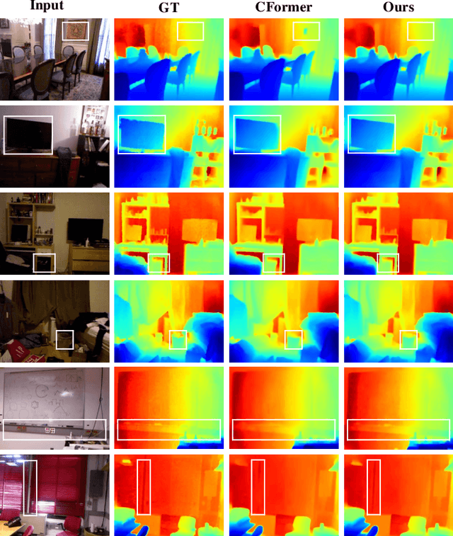 Figure 3 for NDDepth: Normal-Distance Assisted Monocular Depth Estimation and Completion