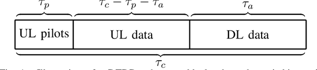 Figure 1 for Joint Optimization of Switching Point and Power Control in Dynamic TDD Cell-Free Massive MIMO