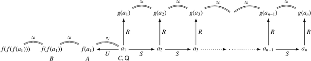 Figure 1 for Goal-Driven Query Answering over First- and Second-Order Dependencies with Equality