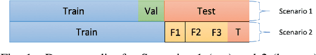 Figure 1 for Cross-Subject Deep Transfer Models for Evoked Potentials in Brain-Computer Interface