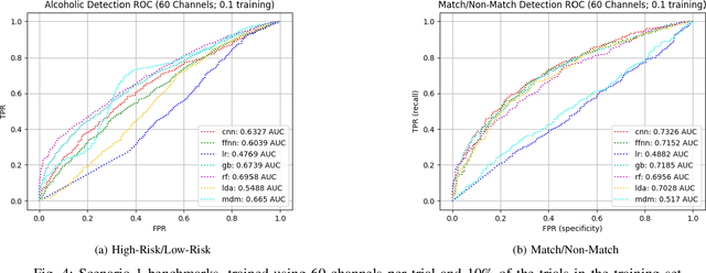 Figure 4 for Cross-Subject Deep Transfer Models for Evoked Potentials in Brain-Computer Interface