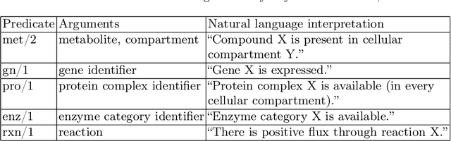 Figure 2 for The Use of AI-Robotic Systems for Scientific Discovery