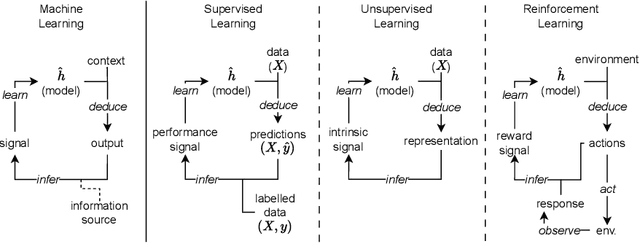 Figure 1 for The Use of AI-Robotic Systems for Scientific Discovery