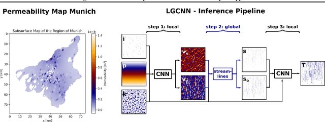 Figure 1 for Few-Shot Learning by Explicit Physics Integration: An Application to Groundwater Heat Transport