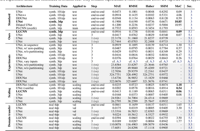 Figure 2 for Few-Shot Learning by Explicit Physics Integration: An Application to Groundwater Heat Transport