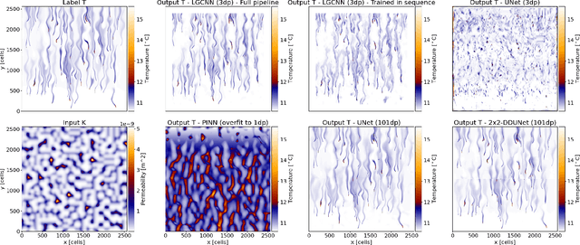 Figure 3 for Few-Shot Learning by Explicit Physics Integration: An Application to Groundwater Heat Transport