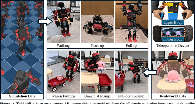 Figure 1 for ToddlerBot: Open-Source ML-Compatible Humanoid Platform for Loco-Manipulation