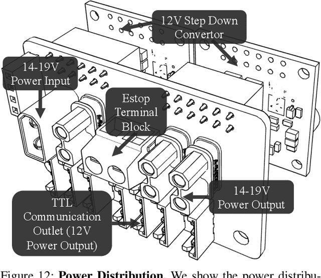 Figure 4 for ToddlerBot: Open-Source ML-Compatible Humanoid Platform for Loco-Manipulation