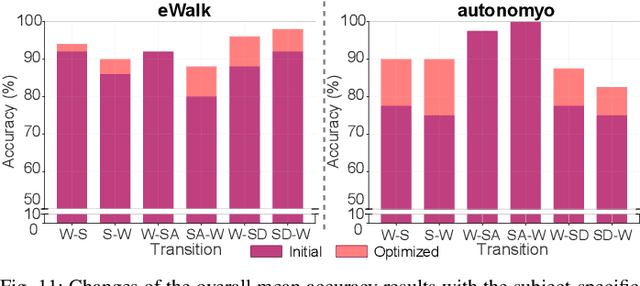 Figure 3 for Locomotion Mode Transitions: Tackling System- and User-Specific Variability in Lower-Limb Exoskeletons