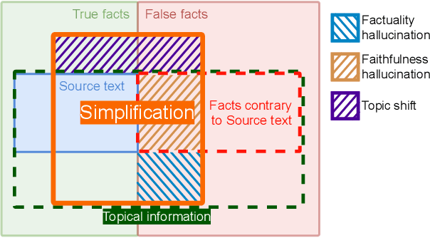 Figure 3 for Resource for Error Analysis in Text Simplification: New Taxonomy and Test Collection