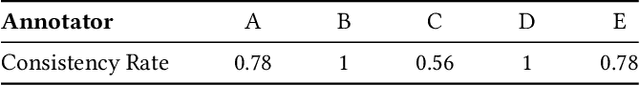 Figure 4 for Resource for Error Analysis in Text Simplification: New Taxonomy and Test Collection