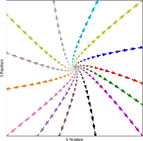 Figure 1 for Symmetry Detection in Trajectory Data for More Meaningful Reinforcement Learning Representations
