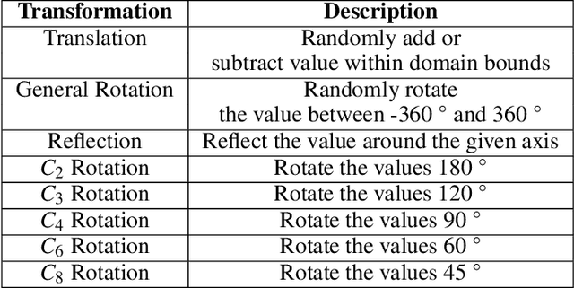 Figure 2 for Symmetry Detection in Trajectory Data for More Meaningful Reinforcement Learning Representations