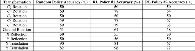 Figure 4 for Symmetry Detection in Trajectory Data for More Meaningful Reinforcement Learning Representations