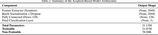 Figure 4 for Beyond Identity: A Generalizable Approach for Deepfake Audio Detection