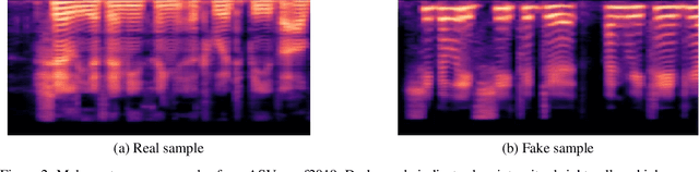 Figure 3 for Beyond Identity: A Generalizable Approach for Deepfake Audio Detection