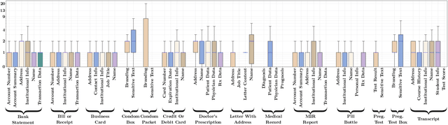 Figure 4 for Hierarchical Instance Tracking to Balance Privacy Preservation with Accessible Information