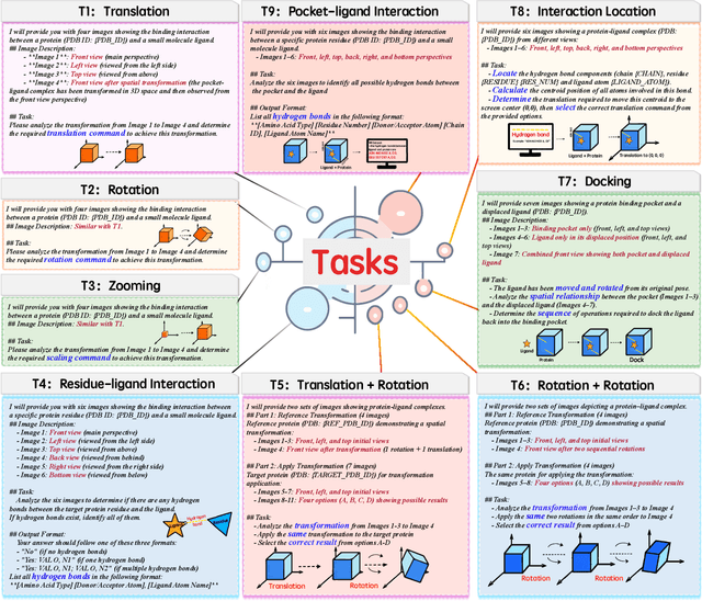 Figure 3 for From Macro to Micro: Benchmarking Microscopic Spatial Intelligence on Molecules via Vision-Language Models