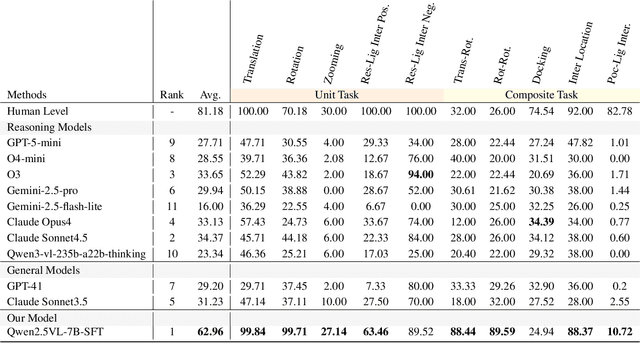 Figure 2 for From Macro to Micro: Benchmarking Microscopic Spatial Intelligence on Molecules via Vision-Language Models