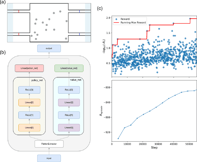 Figure 2 for Inverse design of the transmission matrix in a random system using Reinforcement Learning