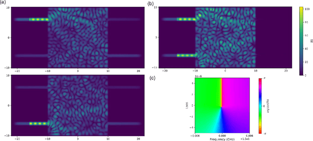 Figure 3 for Inverse design of the transmission matrix in a random system using Reinforcement Learning