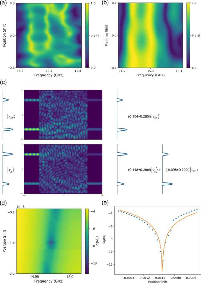 Figure 4 for Inverse design of the transmission matrix in a random system using Reinforcement Learning