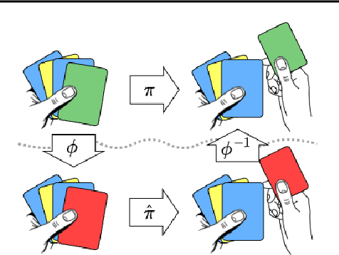 Figure 3 for Symmetry-Breaking Augmentations for Ad Hoc Teamwork