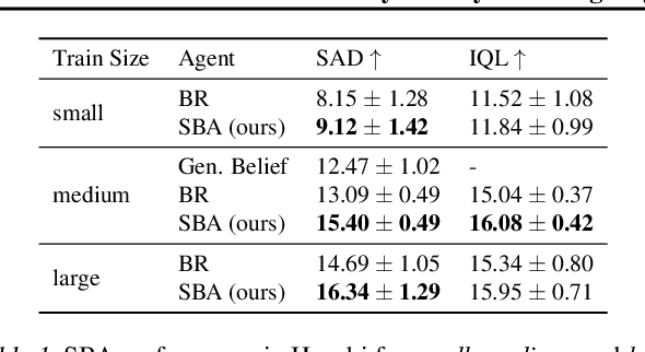 Figure 2 for Symmetry-Breaking Augmentations for Ad Hoc Teamwork