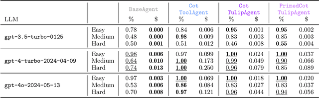 Figure 4 for Tulip Agent -- Enabling LLM-Based Agents to Solve Tasks Using Large Tool Libraries