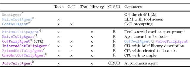 Figure 2 for Tulip Agent -- Enabling LLM-Based Agents to Solve Tasks Using Large Tool Libraries