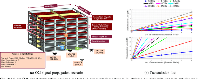 Figure 2 for Impact of Frequency on Diffraction-Aided Wireless Positioning