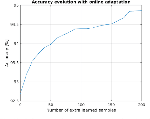 Figure 2 for EON-1: A Brain-Inspired Processor for Near-Sensor Extreme Edge Online Feature Extraction