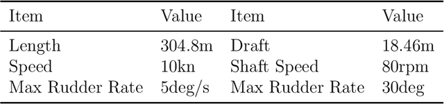 Figure 2 for Navigation-GPT: A Robust and Adaptive Framework Utilizing Large Language Models for Navigation Applications