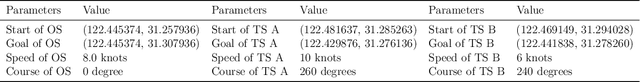 Figure 4 for Navigation-GPT: A Robust and Adaptive Framework Utilizing Large Language Models for Navigation Applications