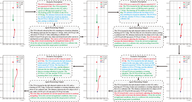 Figure 3 for Navigation-GPT: A Robust and Adaptive Framework Utilizing Large Language Models for Navigation Applications