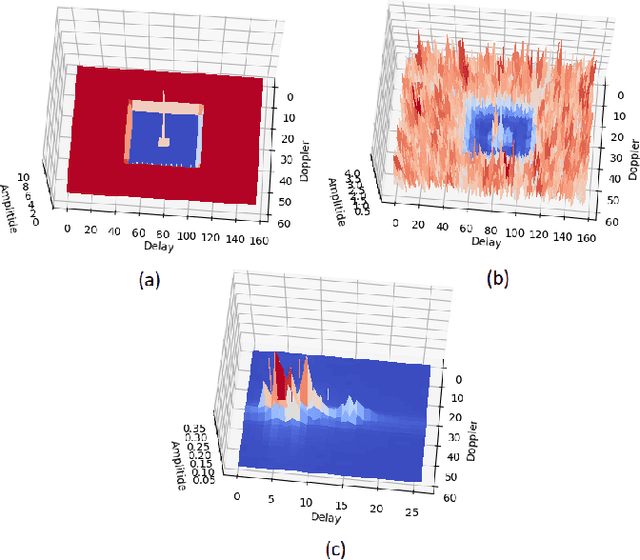Figure 4 for A Proof of Concept for OTFS Resilience in Doubly-Selective Channels by GPU-Enabled Real-Time SDR