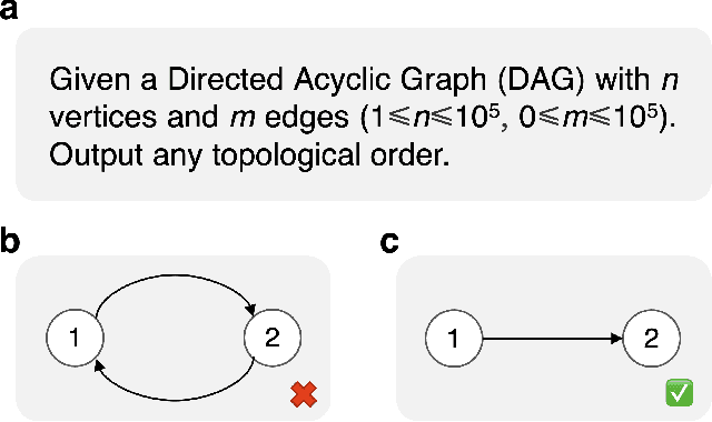Figure 1 for CodeContests+: High-Quality Test Case Generation for Competitive Programming