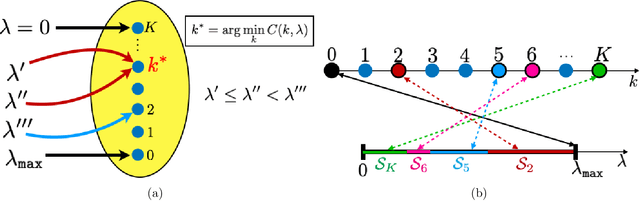 Figure 2 for Spectral information criterion for automatic elbow detection