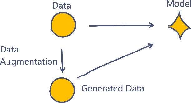 Figure 1 for Data Augmentation for Fake Reviews Detection in Multiple Languages and Multiple Domains
