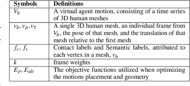 Figure 1 for PACE: Data-Driven Virtual Agent Interaction in Dense and Cluttered Environments
