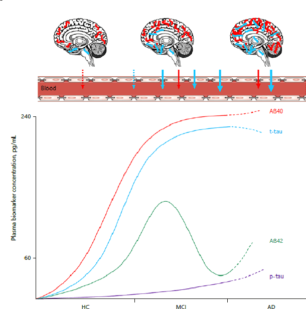 Figure 1 for Robustness Evaluation of Regression Tasks with Skewed Domain Preferences
