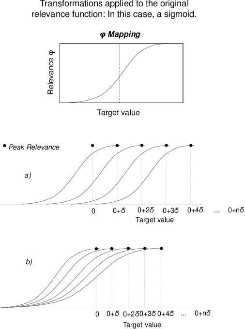 Figure 4 for Robustness Evaluation of Regression Tasks with Skewed Domain Preferences