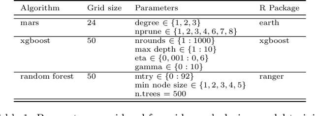 Figure 2 for Robustness Evaluation of Regression Tasks with Skewed Domain Preferences
