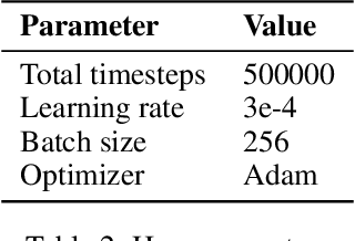 Figure 4 for Robust Behavior Cloning Via Global Lipschitz Regularization