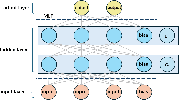 Figure 1 for Robust Behavior Cloning Via Global Lipschitz Regularization