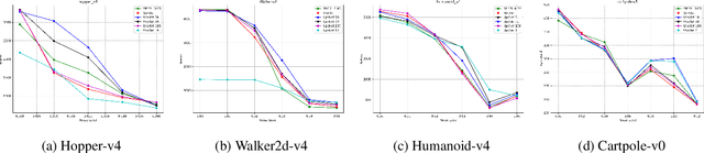 Figure 3 for Robust Behavior Cloning Via Global Lipschitz Regularization