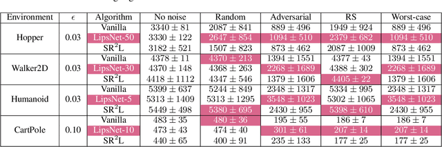 Figure 2 for Robust Behavior Cloning Via Global Lipschitz Regularization