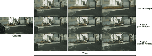Figure 2 for VFMF: World Modeling by Forecasting Vision Foundation Model Features