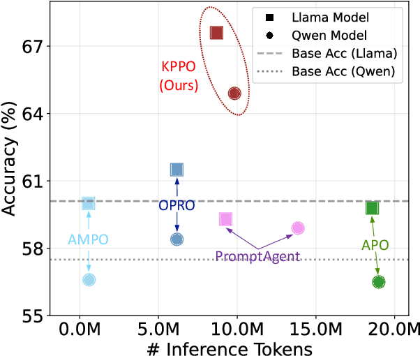 Figure 1 for Beyond Elicitation: Provision-based Prompt Optimization for Knowledge-Intensive Tasks