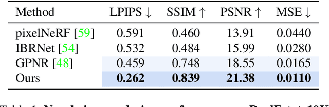 Figure 1 for Learning to Render Novel Views from Wide-Baseline Stereo Pairs